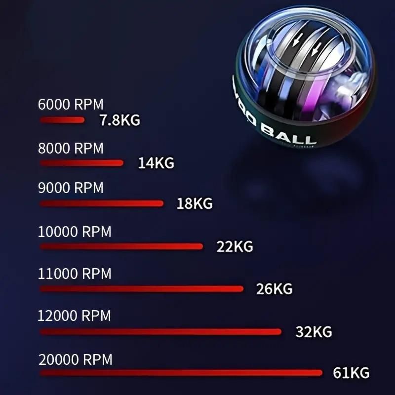 SphereX™ – Self-Powered Arm Resistance Trainer