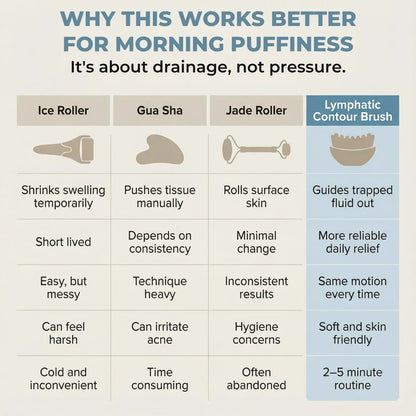 Lymphatic Contour Face Brush – Your 5-Minute Face Fix